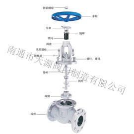 通用閥系列：截止閥系列